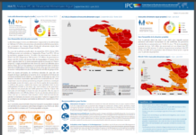 HAITI: Analyse IPC de l’Insécurité Alimentaire Aiguë, octobre 2022