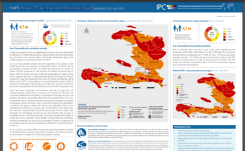 HAITI: Analyse IPC de l’Insécurité Alimentaire Aiguë, octobre 2022