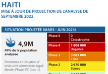 FICHE DE COMMUNICATION