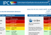 Fiche de communication IPC – Classification de l’Insécurité alimentaire aigue, Août 2023