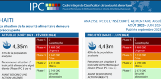Fiche de communication IPC – Classification de l’Insécurité alimentaire aigue, Août 2023