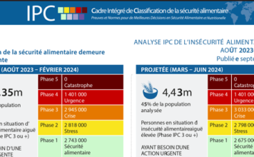 Fiche de communication IPC – Classification de l’Insécurité alimentaire aigue, Août 2023
