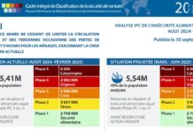 ANALYSE IPC DE L’INSÉCURITÉ ALIMENTAIRE AIGUËAOÛT 2024 – JUIN 2025