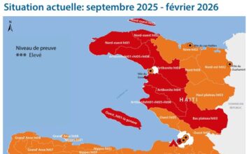 HAITI : ANALYSE IPC DE L’INSECURITE ALIMENTAIRE AIGUE, SEPTEMBRE 2025 – JUIN 2026